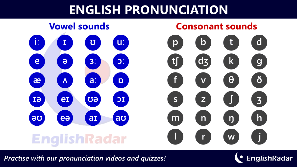 English Sounds Chart Vowels And Consonants Examples Of Carbohydrates ...